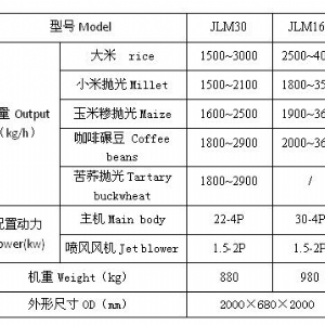?JLM系列喷风铁辊低温精碾米机
