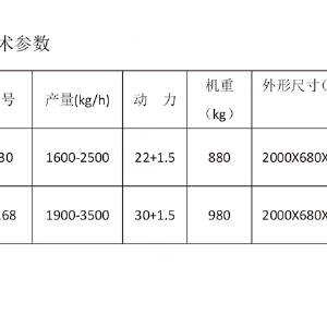 JLM系列破渣机